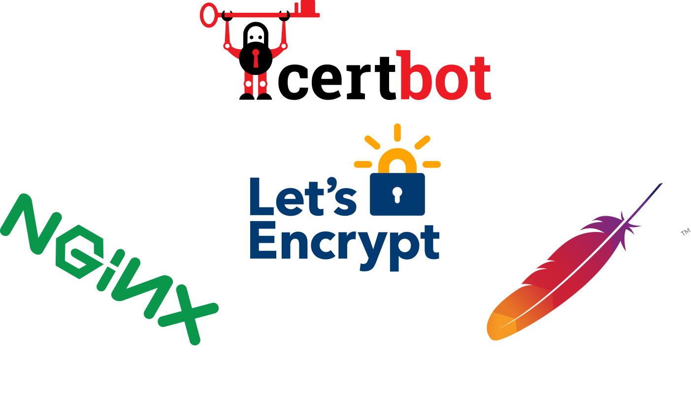 Let's Encrypt from Start to Finish: Automating Renewals